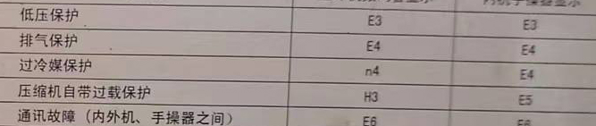 宝山空调电话在哪里找